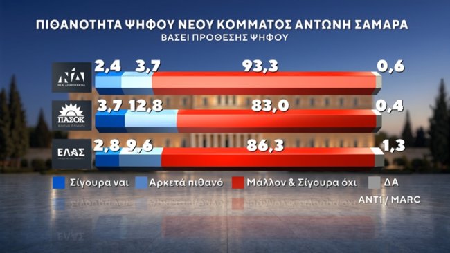 ΔΗΜΟΣΚΟΠΗΣΗ MARC