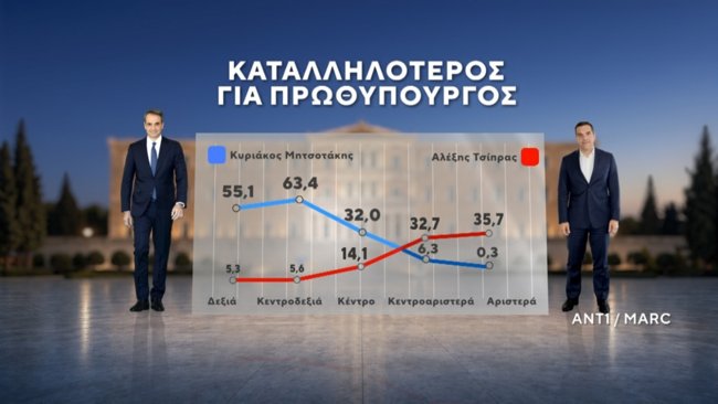 ΔΗΜΟΣΚΟΠΗΣΗ MARC