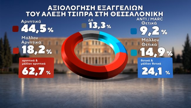 ΔΗΜΟΣΚΟΠΗΣΗ MARC 17-9-2026