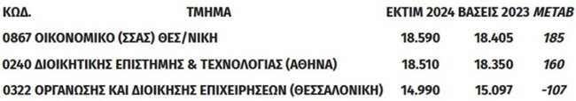 ΠΑΝΕΛΛΗΝΙΕΣ ΒΑΣΕΙΣ