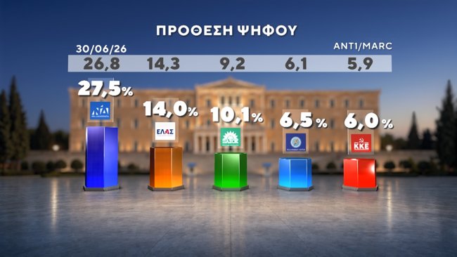 ΔΗΜΟΣΚΟΠΗΣΗ MARC 17-9-2026