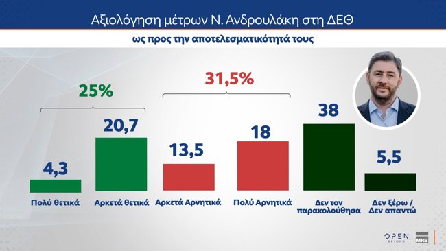 δεθ ανδρουλακης