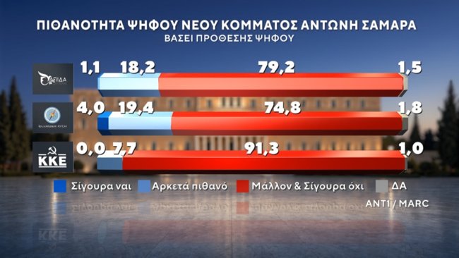 ΔΗΜΟΣΚΟΠΗΣΗ MARC