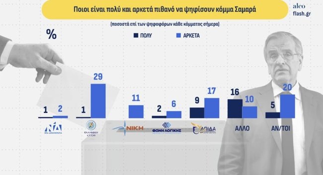 ALCO ΔΗΜΟΣΚΟΠΗΣΗ FLASH