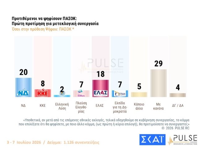 πασοκ συνεργασια