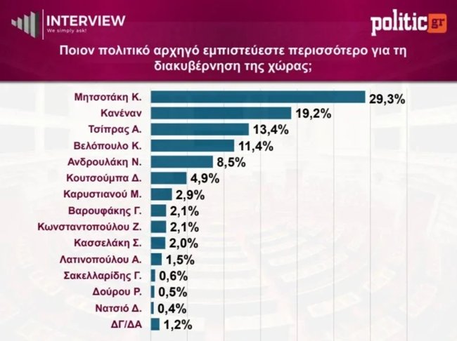ΔΗΜΟΣΚΟΠΗΣΗ INTERVIEW