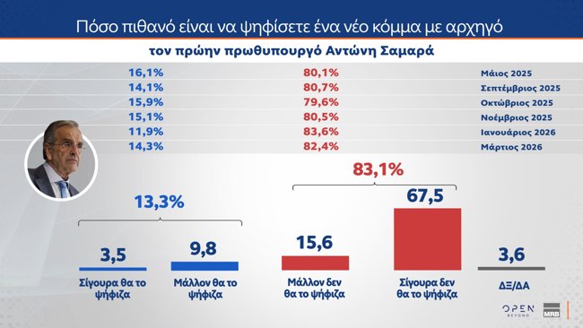σαμαρας