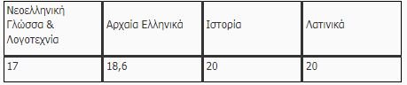 πανελλήνιες