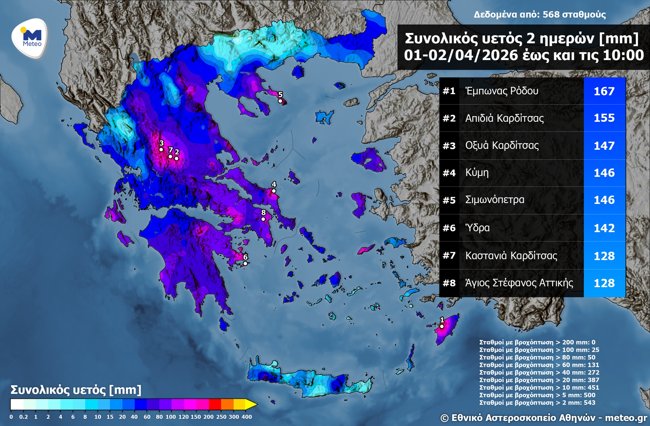 χαρτησ μετεο