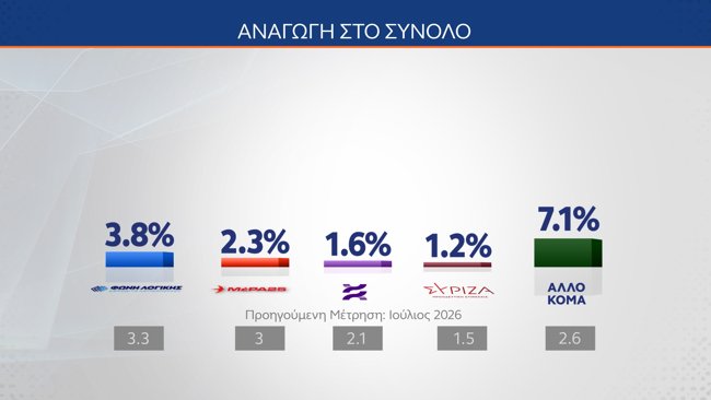 αναγωγη 2
