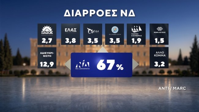 ΔΗΜΟΣΚΟΠΗΣΗ MARC