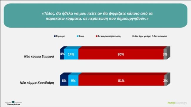 ΔΗΜΟΣΚΟΠΗΣΗ ΣΑΜΑΡΑΣ ΚΑΣΙΔΙΑΡΗΣ