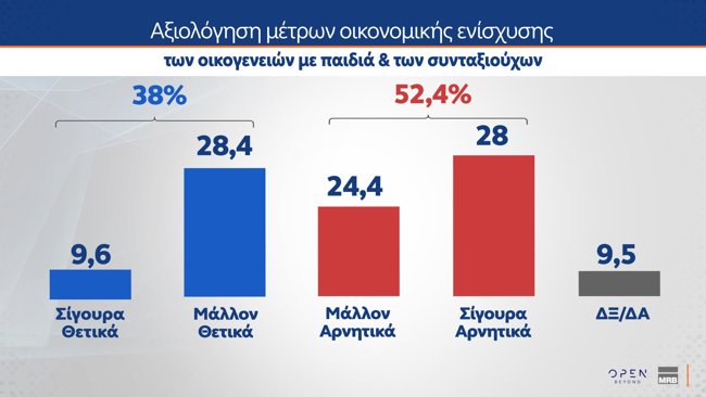 μετρα στηριξης