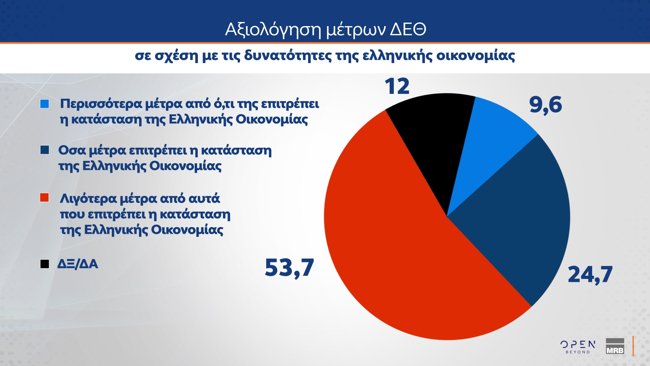 αξιολογηση δεθ