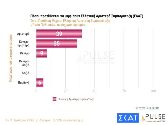 ποιοι θα ψηφισουν ελας