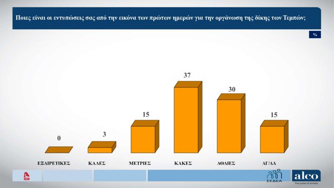 ΔΗΜΟΣΚΟΠΗΣΗ ALCO 6/4/2026