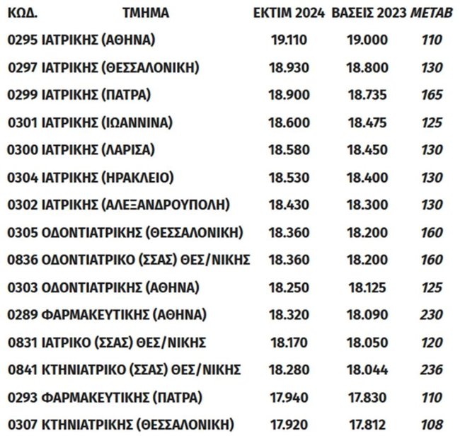 ΠΑΝΕΛΛΗΝΙΕΣ ΒΑΣΕΙΣ