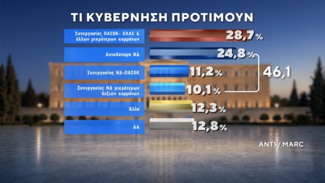 ΔΗΜΟΣΚΟΠΗΣΗ MARC