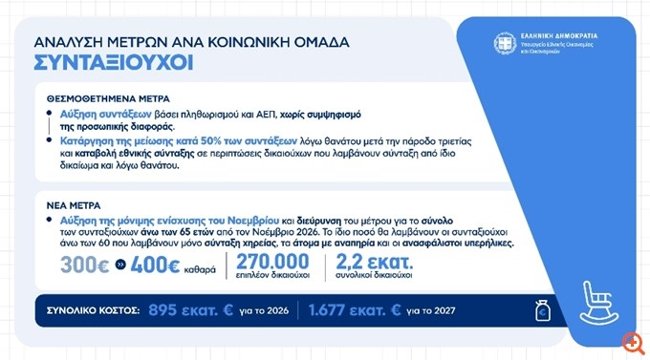 ΜΕΤΡΑ ΔΕΘ