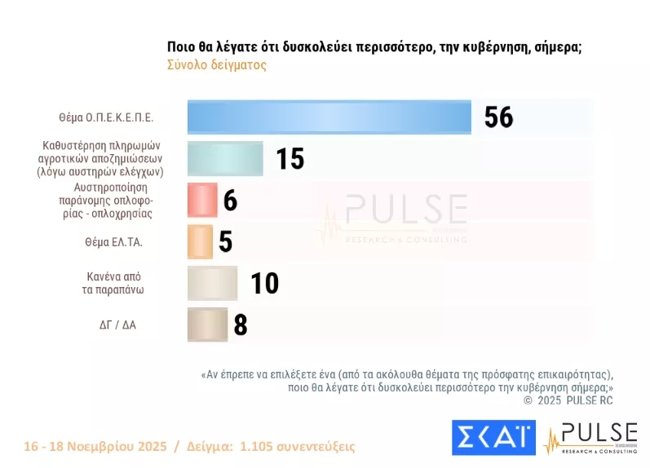 PULSE 4