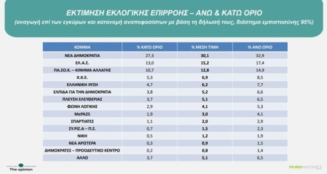ΔΗΜΟΣΚΟΠΗΣΗ ΟΡΙΟ