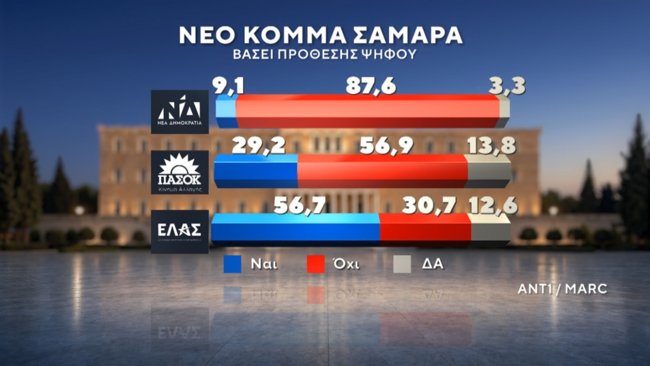 ΔΗΜΟΣΚΟΠΗΣΗ MARC