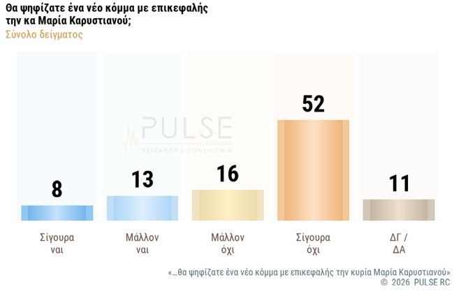 ΔΗΜΟΣΚΟΠΗΣΗ PULSE 7/5/2026