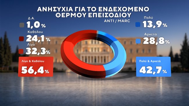 ΔΗΜΟΣΚΟΠΗΣΗ MARC 17-9-2026