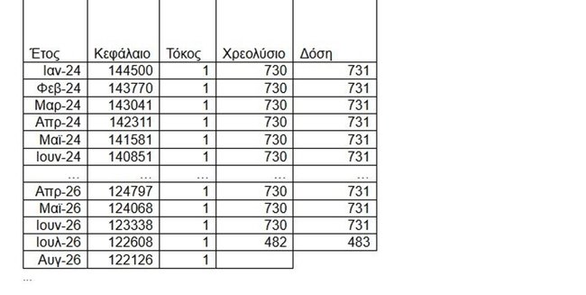 ΝΟΜΟΣ ΚΑΤΣΕΛΗ 3