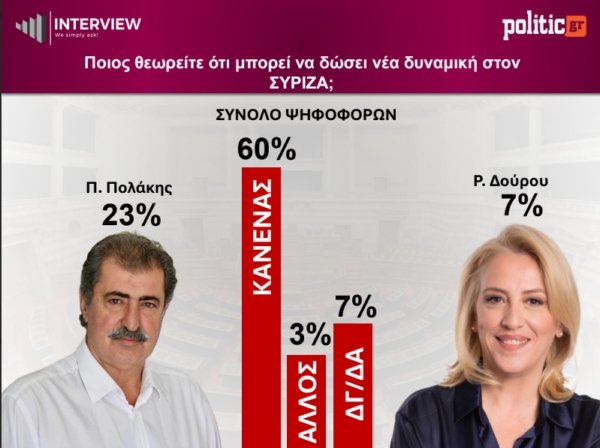 ΔΗΜΟΣΚΟΠΗΣΗ