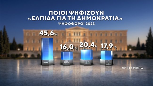 ΔΗΜΟΣΚΟΠΗΣΗ MARC