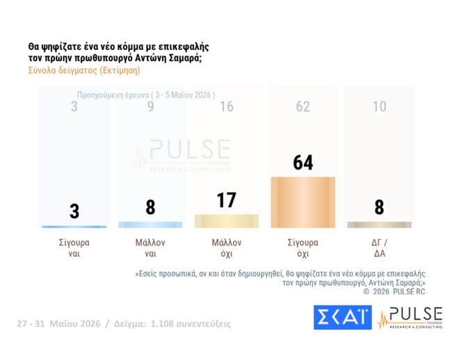 δημοσκοπηση pulse