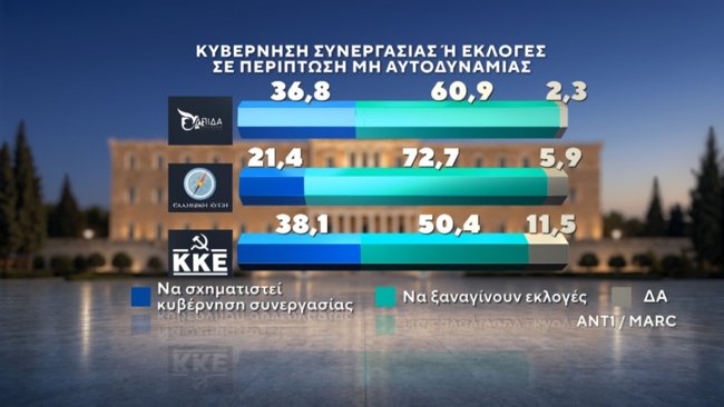 ΔΗΜΟΣΚΟΠΗΣΗ MARC