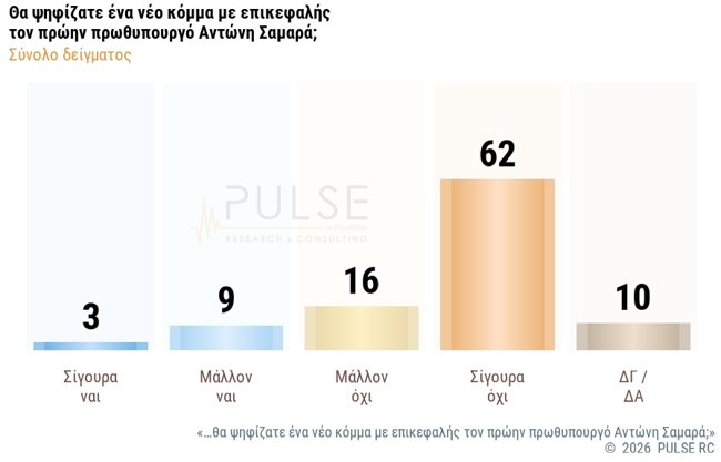 ΔΗΜΟΣΚΟΠΗΣΗ PULSE 7/5/2026
