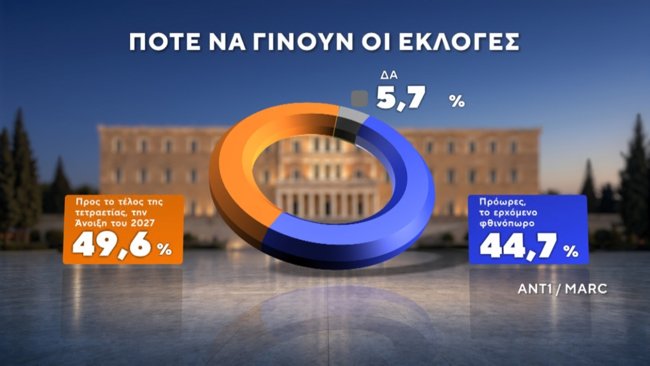 ΔΗΜΟΣΚΟΠΗΣΗ MARC