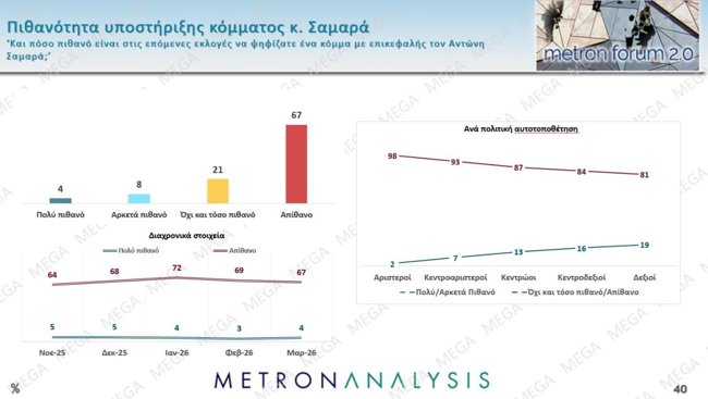 σαμαρας