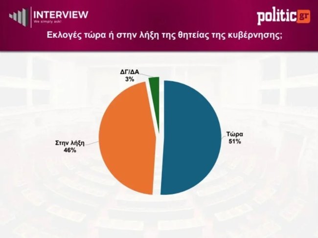ΔΗΜΟΣΚΟΠΗΣΗ INTERVIEW