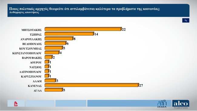 ΔΗΜΟΣΚΟΠΗΣΗ ALCO 21-9-2026