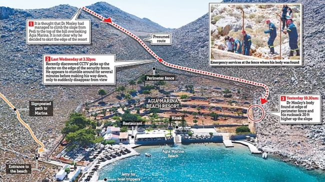 χαρτης Daily Mail