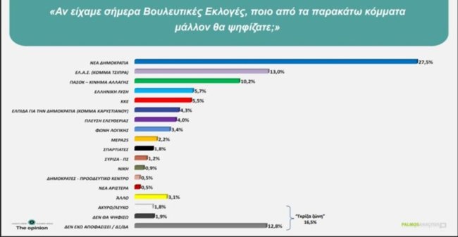 ΔΗΜΟΣΚΟΠΗΣΗ