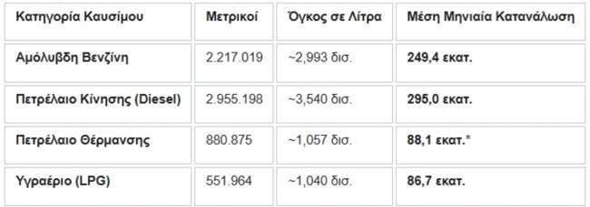 ΚΑΥΣΙΜΑ ΠΙΝΑΚΑΣ