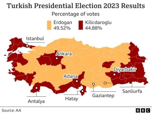 ΕΚΛΟΓΕΣ ΤΟΥΡΚΙΑ Α ΓΥΡΟΣ