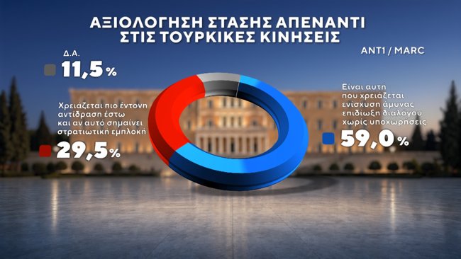 ΔΗΜΟΣΚΟΠΗΣΗ MARC 17-9-2026