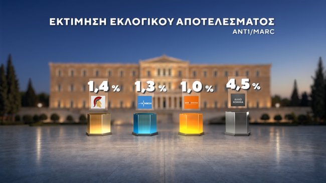 ΔΗΜΟΣΚΟΠΗΣΗ MARC 17-9-2026