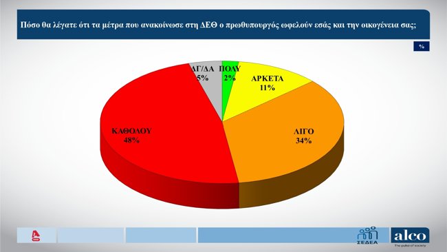 ΔΗΜΟΣΚΟΠΗΣΗ ALCO 21-9-2026