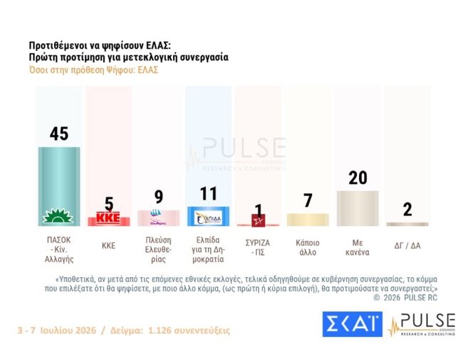 ελασ