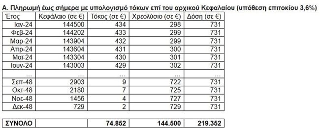 ΝΟΜΟΣ ΚΑΤΣΕΛΗ 1