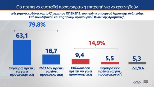 προανακριτικη