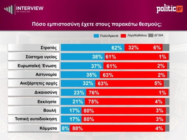 ΔΗΜΟΣΚΟΠΗΣΗ