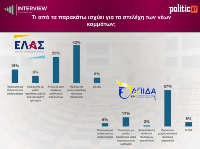 Δημοσκόπηση